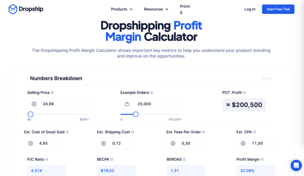 Profitable Niches with Low Competition