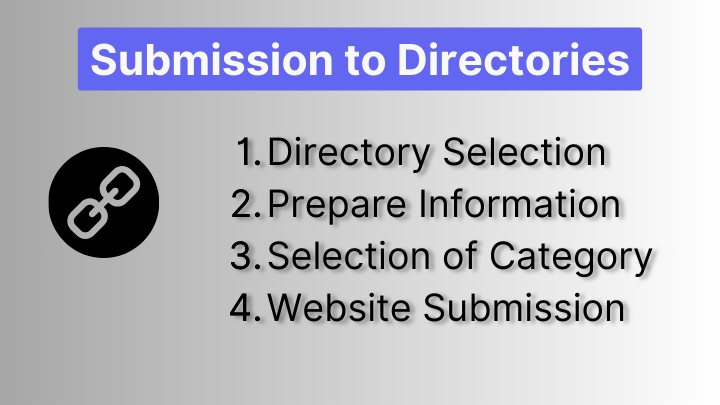 What is Directory Submission in SEO